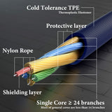 Geekria Audio Cable with Mic Compatible with Sony ULT WEAR, WH-1000XM5/1000XM4, WH-XB910N Headphones, 3.5mm to 3.5mm Aux Replacement Stereo Cord with Inline Microphone (4 ft / 1.2 m)