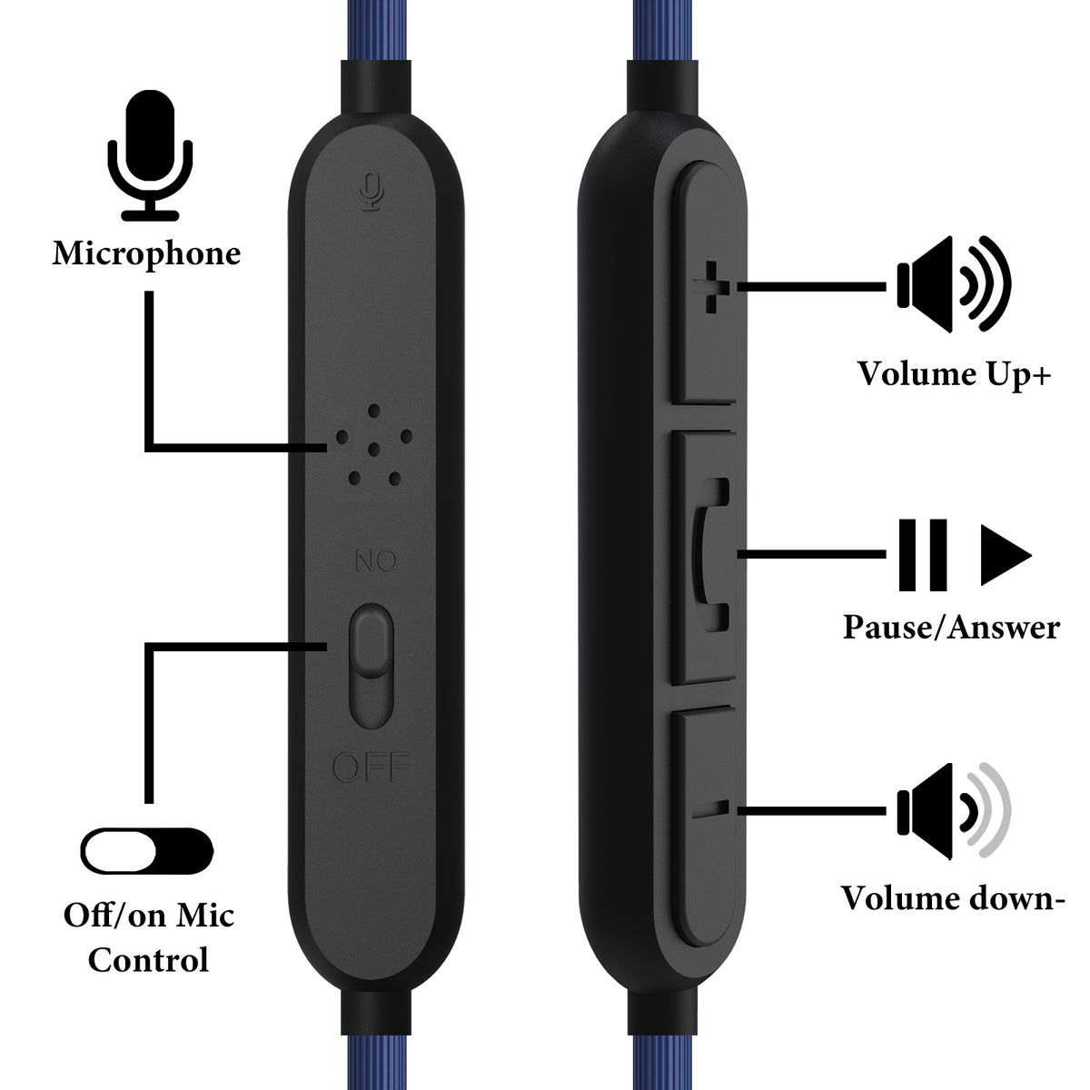 Geekria Audio Cable with Mic Compatible with Sony ULT WEAR