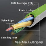 Geekria 3.5mm (1/8") Male to 3.5mm (1/8") Female Headphone Plug Adapter, Audio Extension Cable, TPE Cable Compatible with iPhone 6S 6S Plus, headphone amplifier (55cm+75cm/2 Pack)