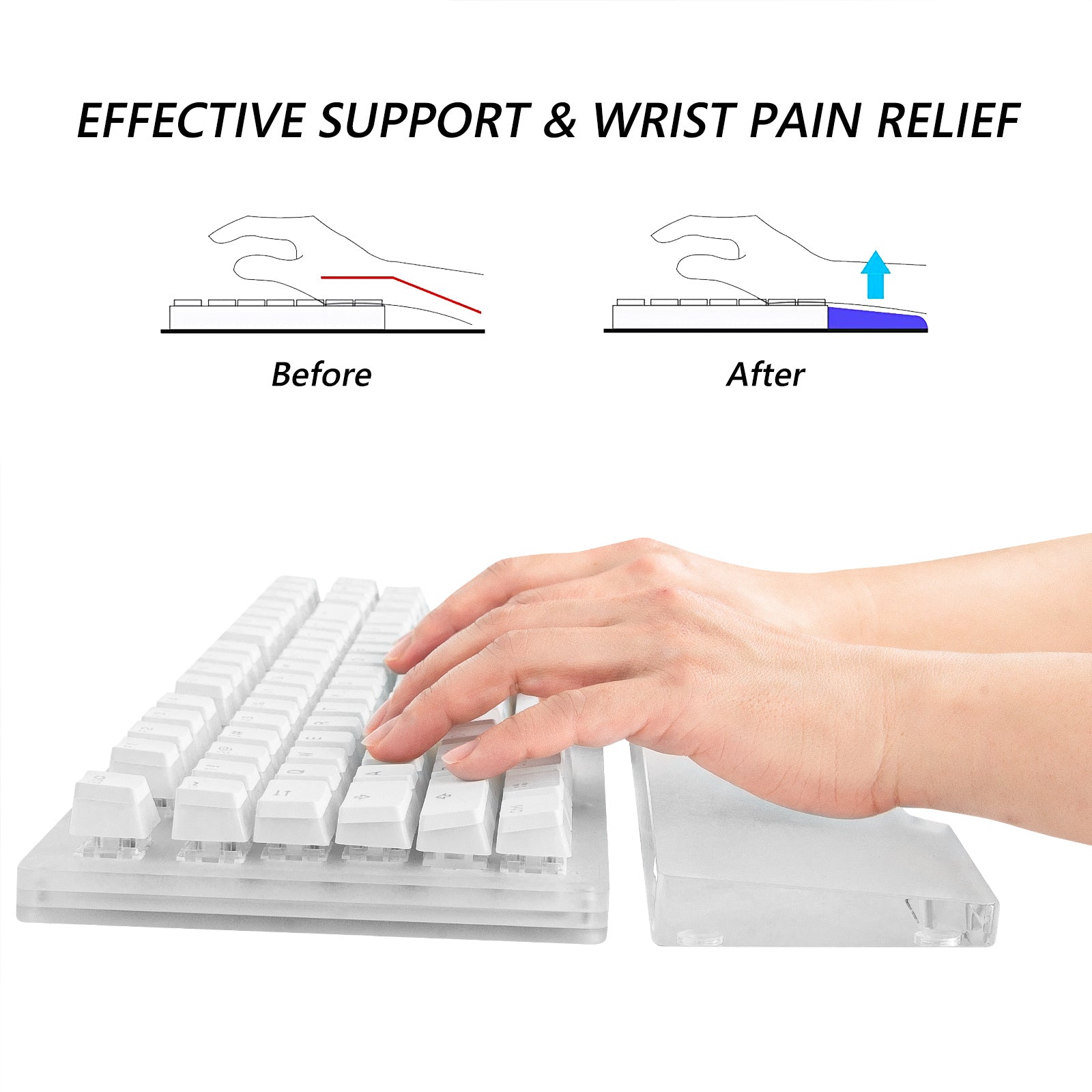 Keyboard Wrist Rest -  Canada