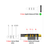 Geekria 3.5mm Male to 3.5mm (1/8'') Balanced Female Headphones Adapter for 3.5mm 4-Pole Cable Connected to Balanced 3.5mm Player Device, Aluminum Alloy Conversion Audio Plug, Gold Plated Adapter