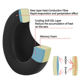 Geekria Sport Cooling Gel Replacement Ear Pads for SONY MDR-7506, MDR-V6, MDR-V7, MDR-CD900ST Headphones Ear Cushions, Repair Parts (Black)
