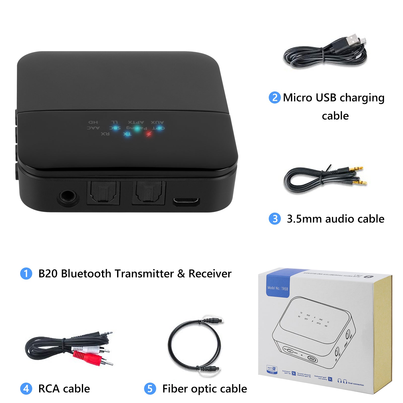 Geekria BT B20 Bluetooth 5.0 Transmitter Receiver for TV Home Stereo S