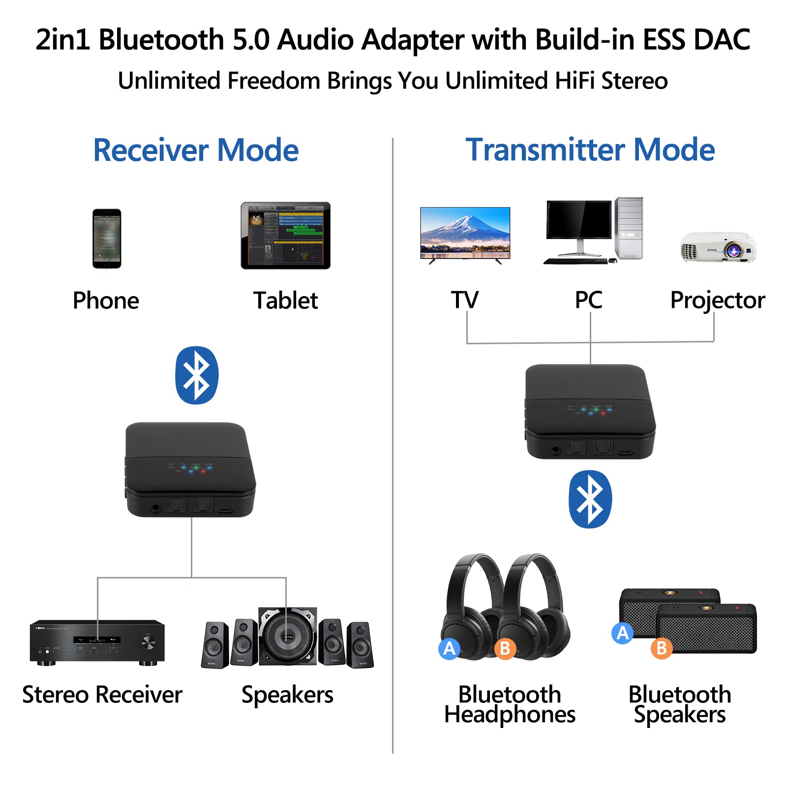 2 In 1 Wireless Bluetooth 5.0 Transmitter & Receiver Home Tv Stereo Audio  Adapter For Pc Laptop Phone