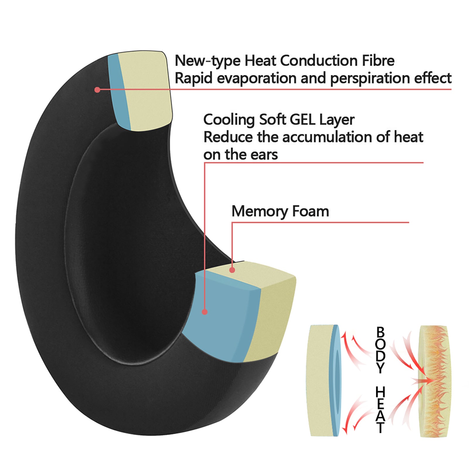 Hs70 replacement ear discount cups